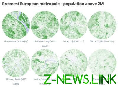 Киев признали одним из самых «зеленых» городов Европы