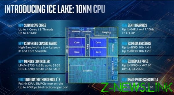 Intel представила мобильные процессоры Core 10-го поколения