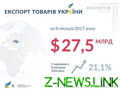 Украинский экспорт в ЕС увеличивается