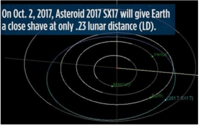 Астероид размером с автобус пролетел рядом с Землей