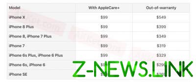Цены на ремонт iPhone X удивят пользователей