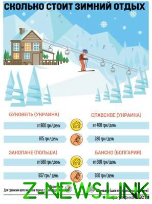 Зимний отпуск в горах: цены на самых популярных курортах