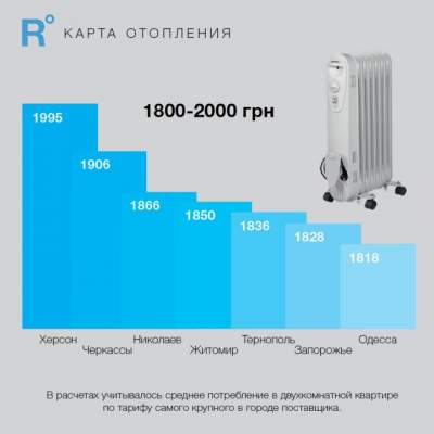Названы города Украины с самыми высокими ценами на отопление