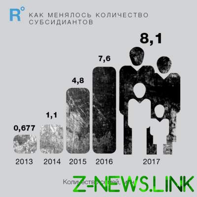 В Украине стремительно растет долг населения за коммунальные услуги