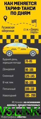 В Новый год киевские таксисты будут возить по повышенному тарифу